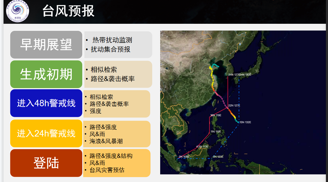 台风业务系统介绍