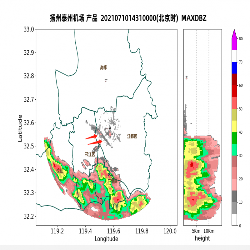 相控阵雷达探测模式切换