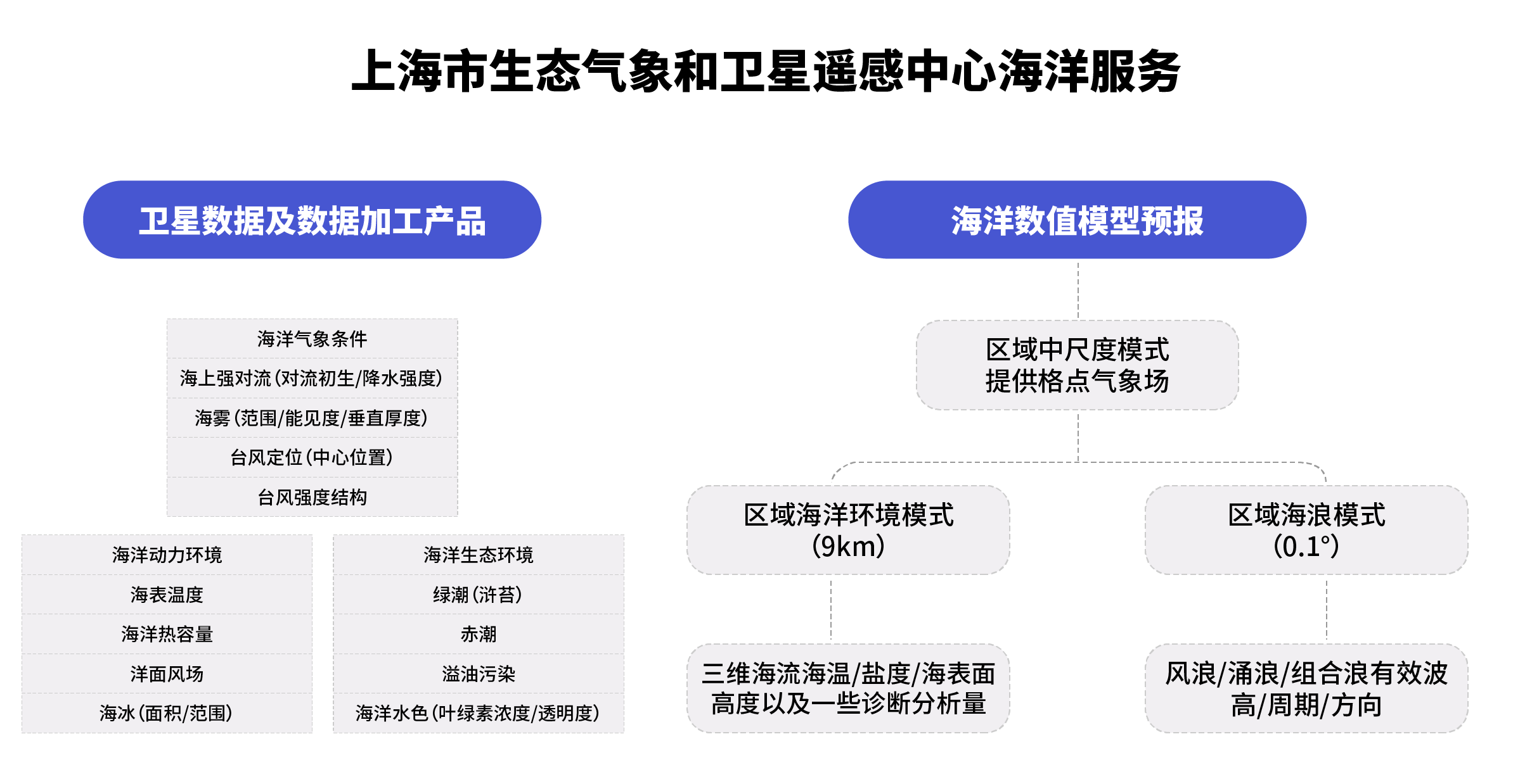 结构图文档-04 