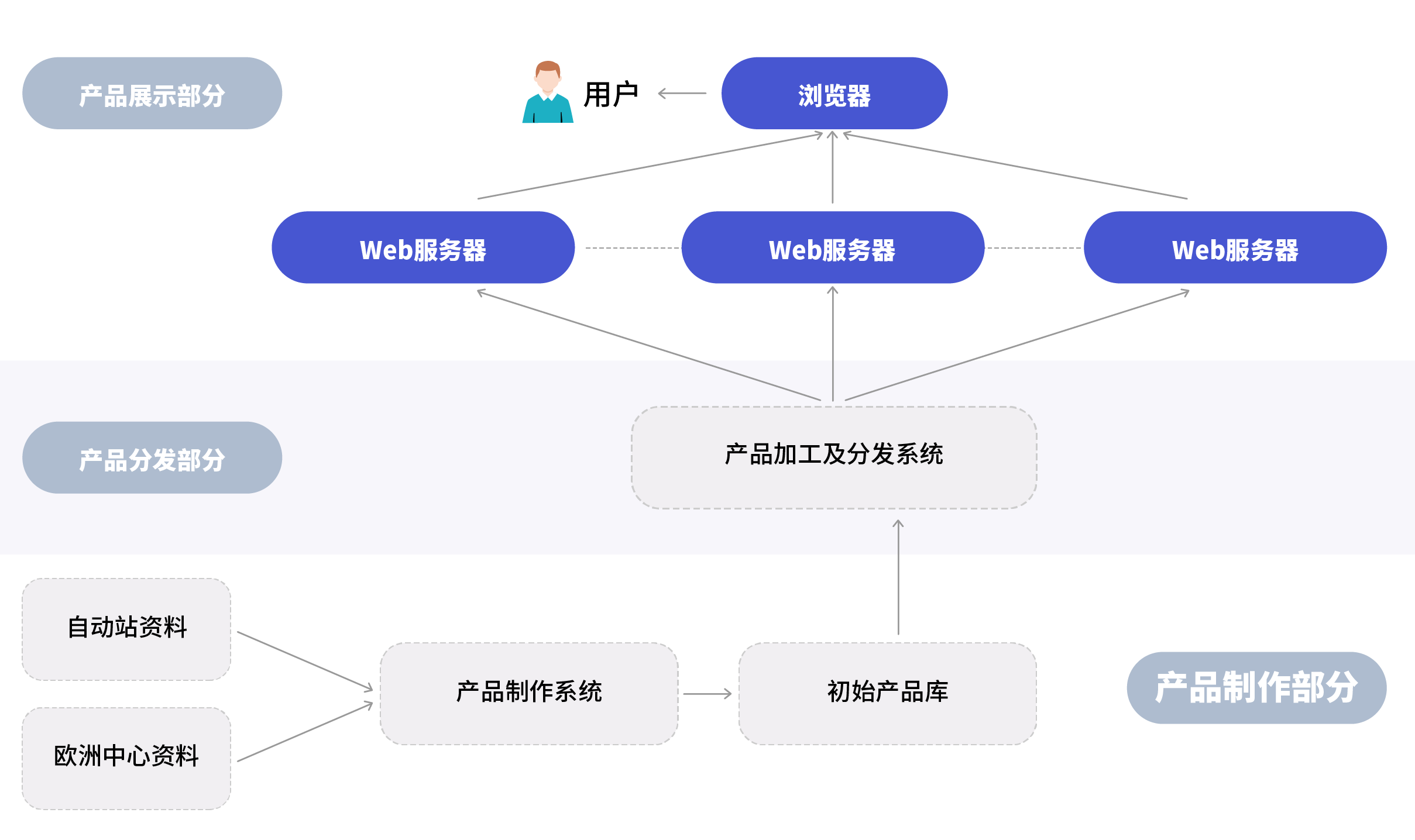 结构图文档-03  