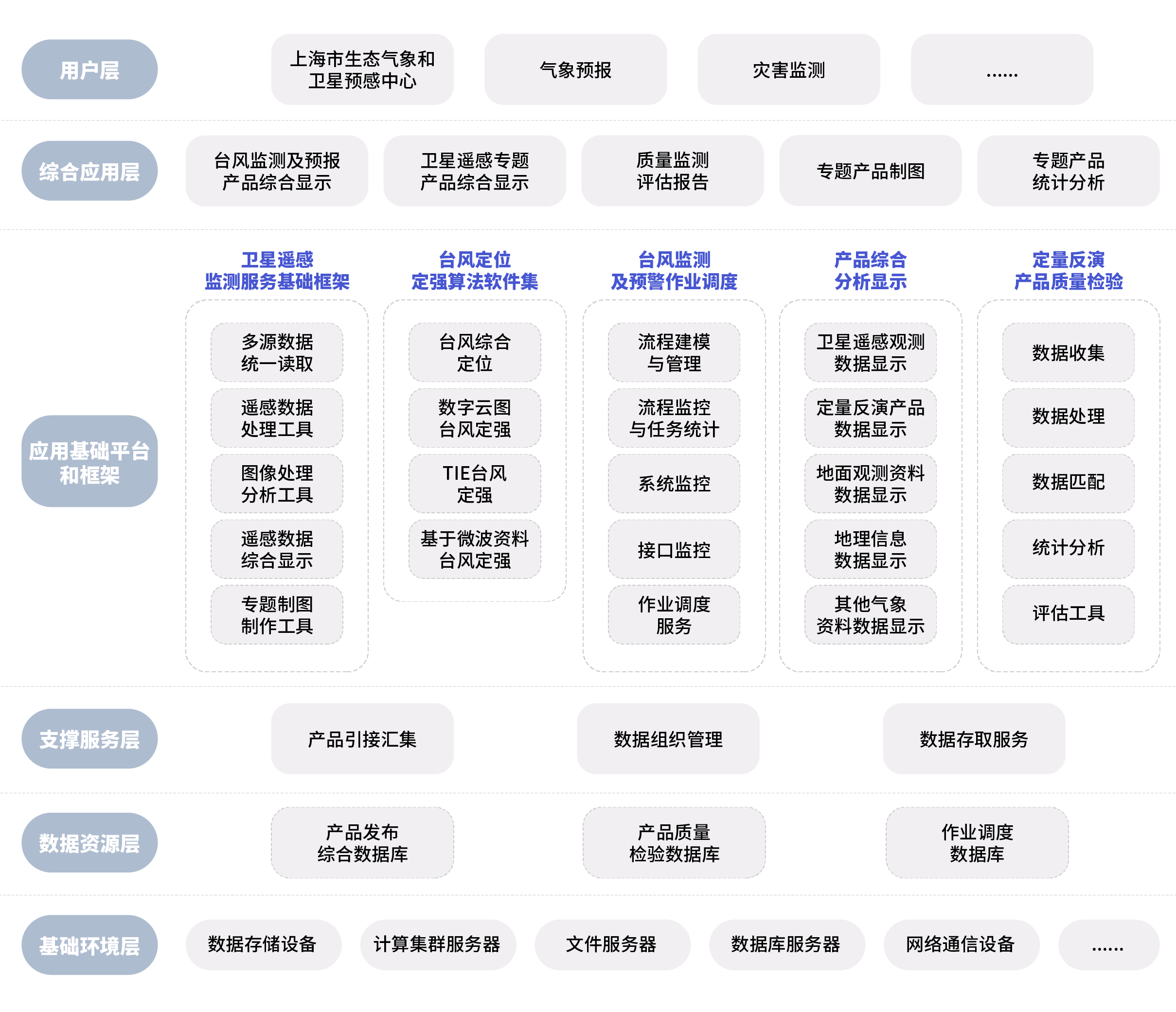 结构图文档-11 