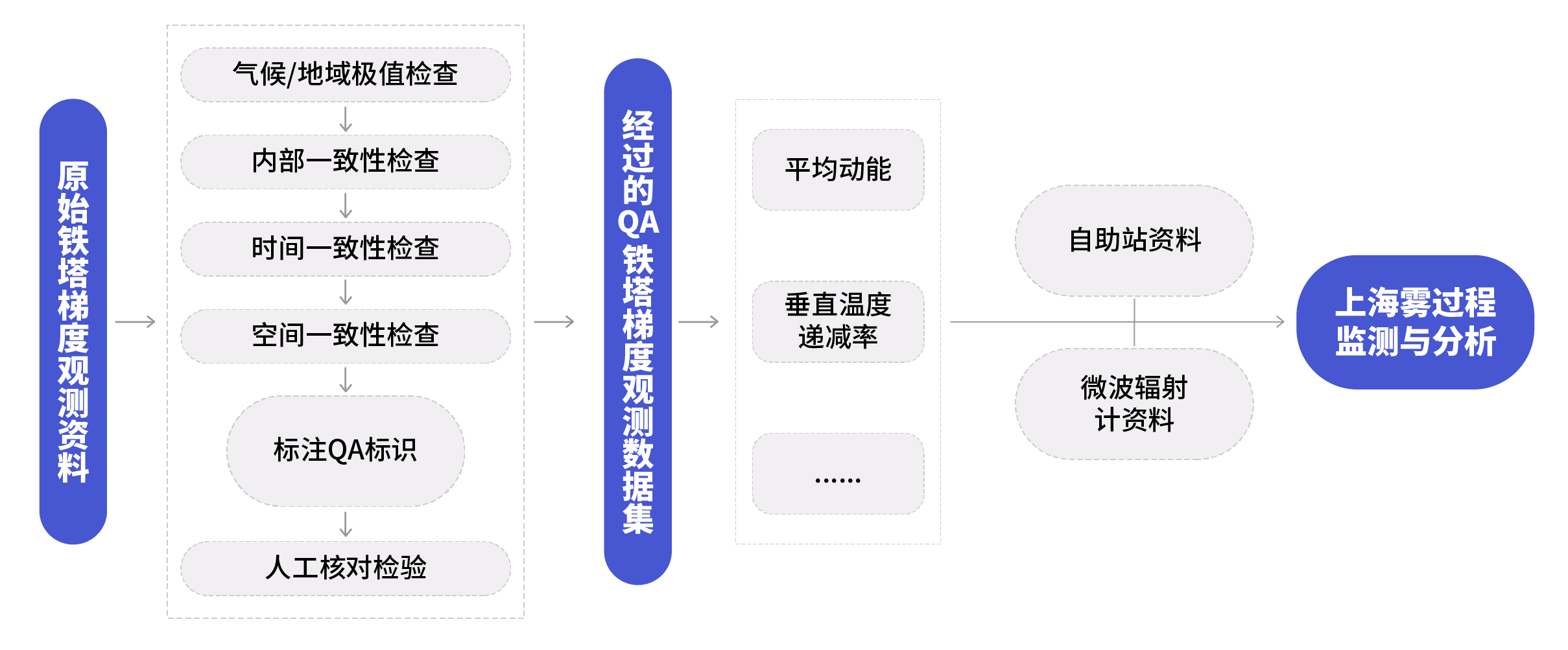 结构图文档-05 