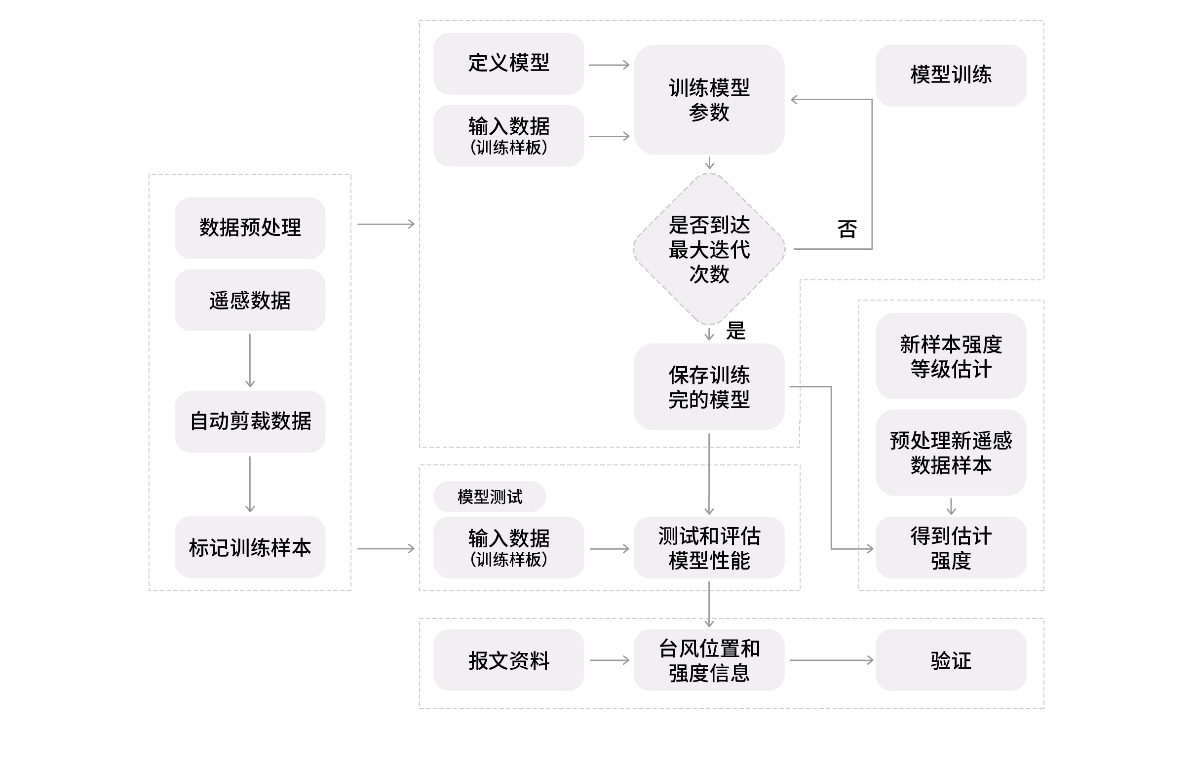 结构图文档-08 结构图文档-08