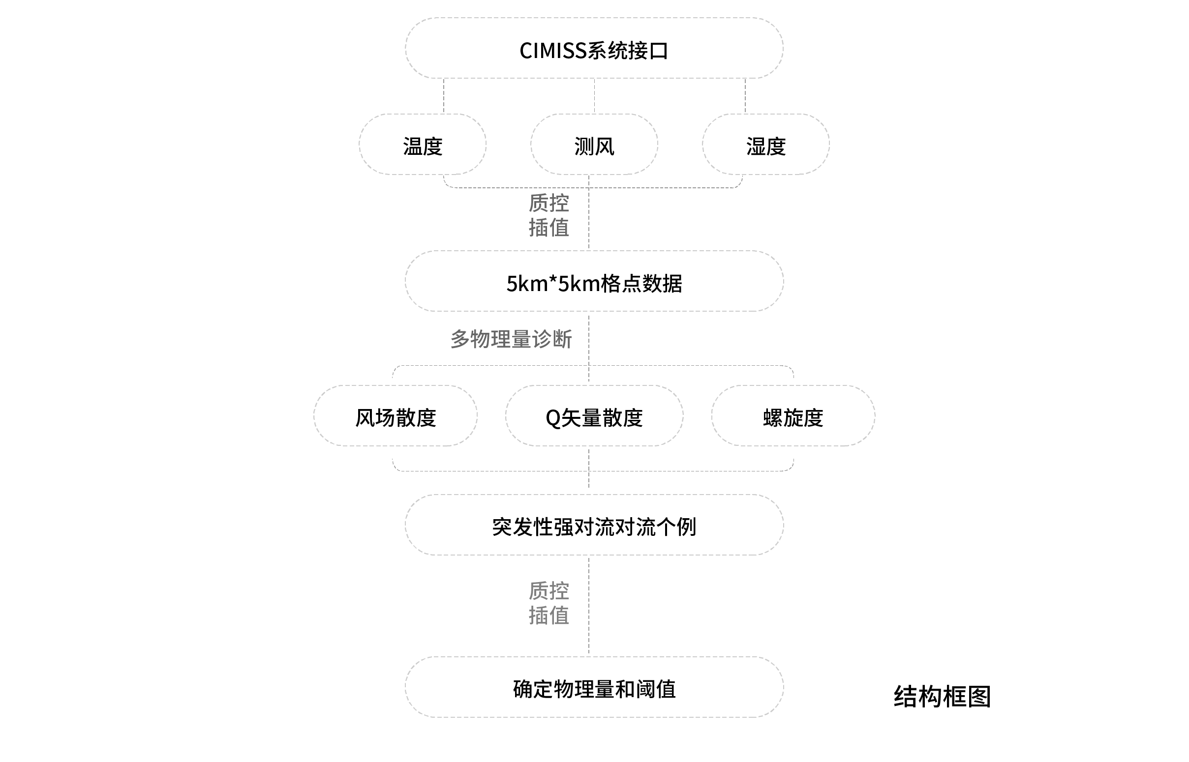 结构图文档-07 