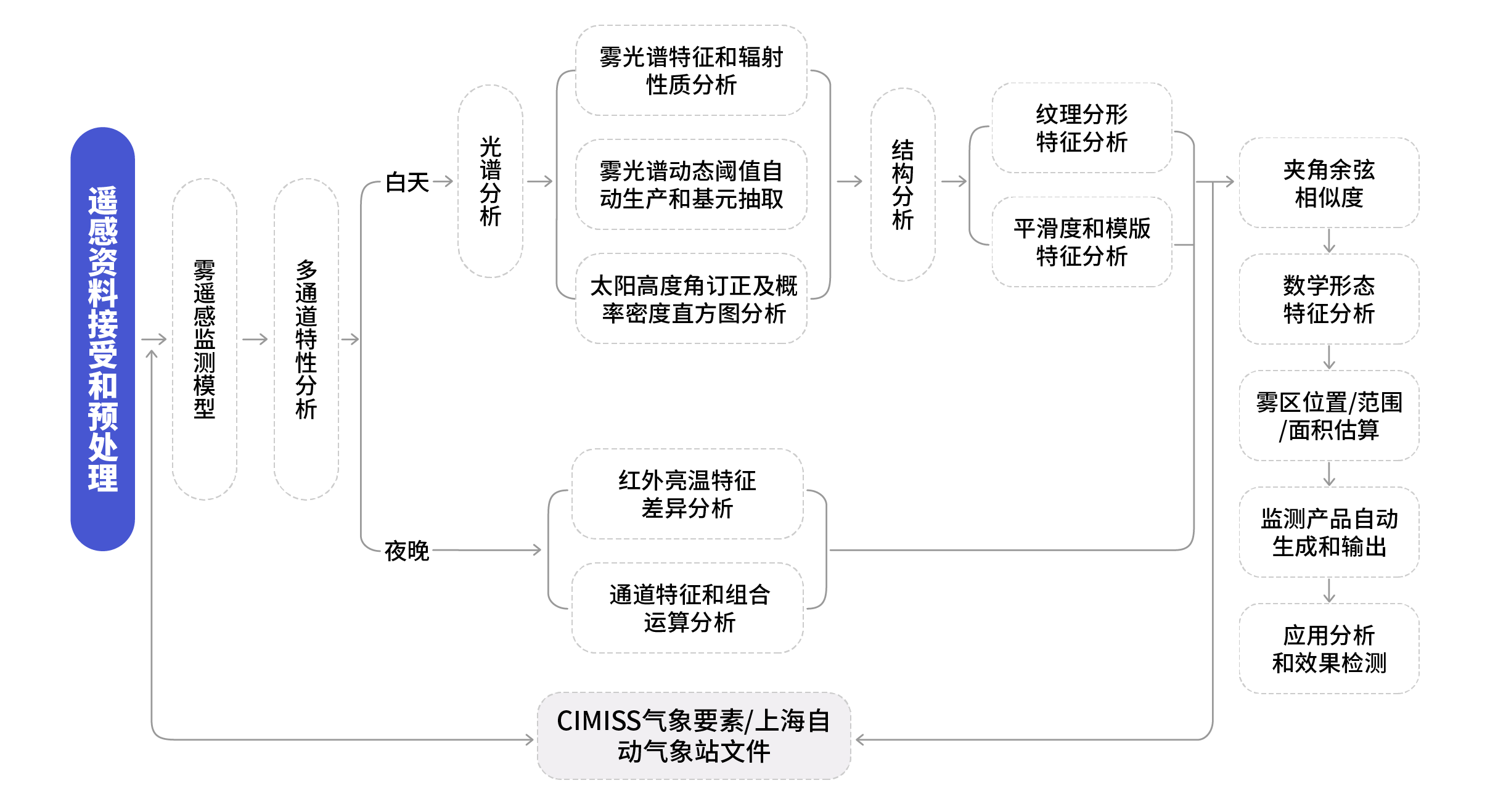 结构图文档-10 