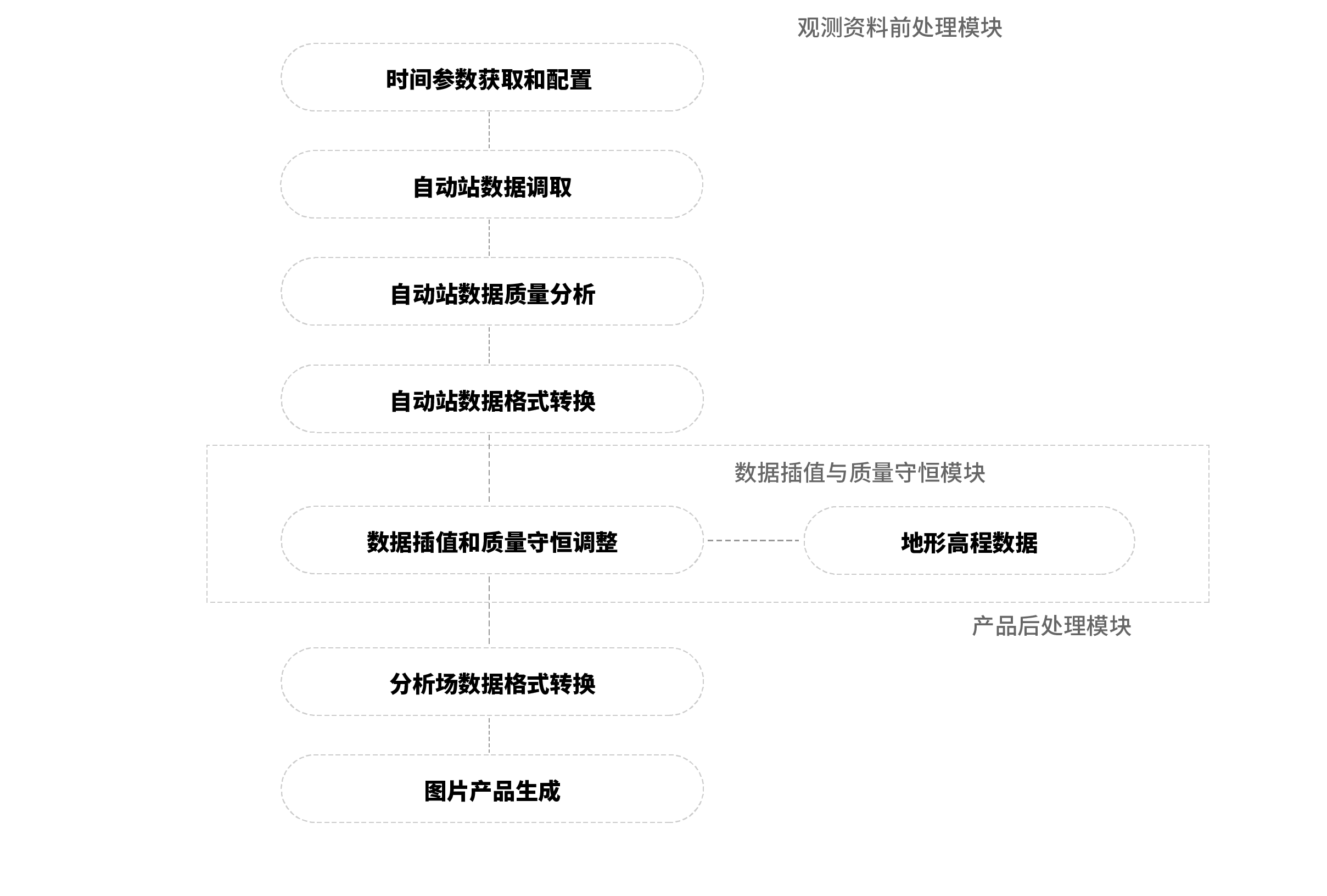 结构图文档-02 结构图文档-02