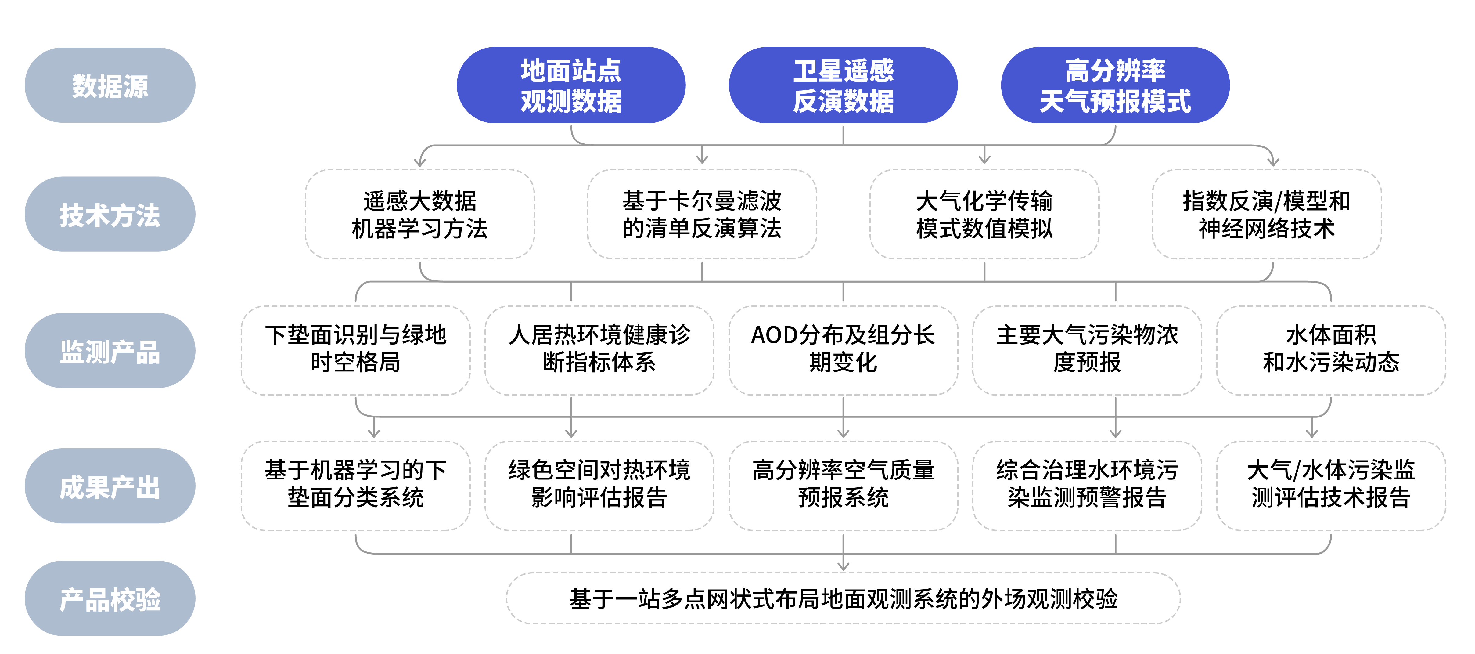 结构图文档-09 