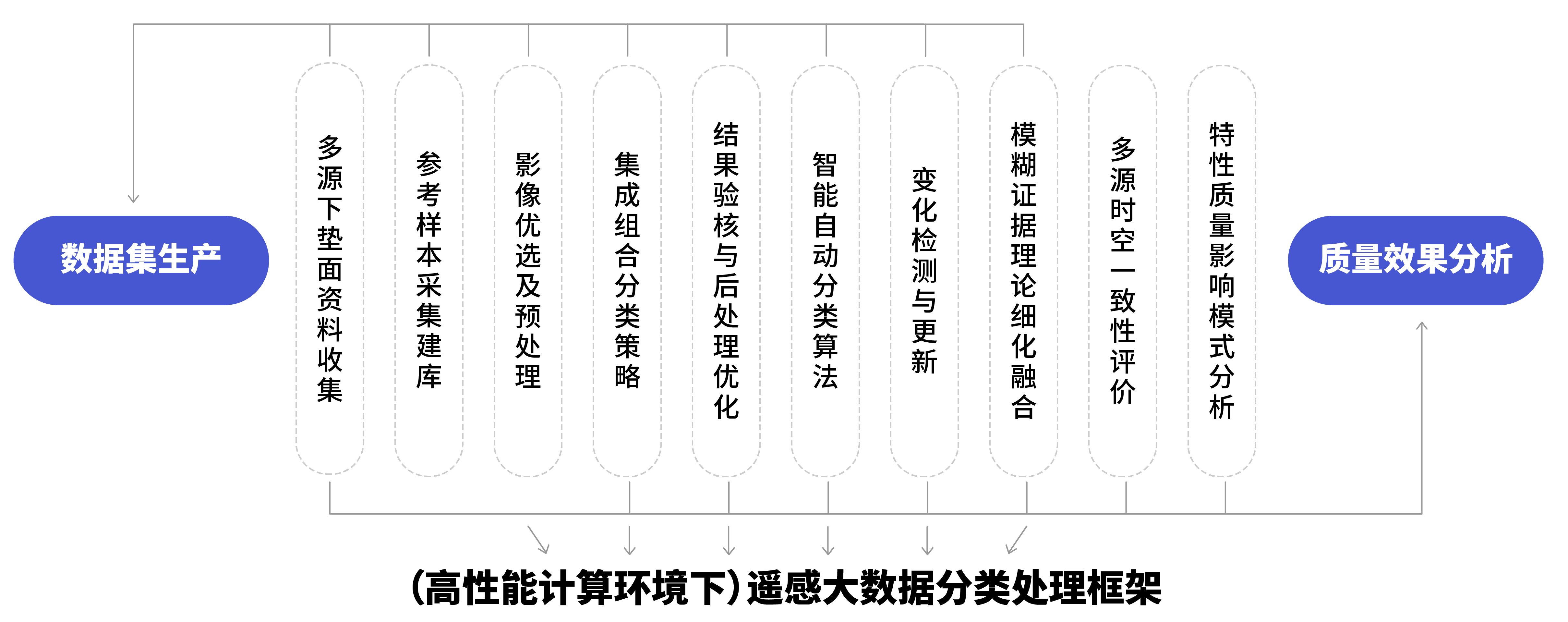 结构图文档-06 