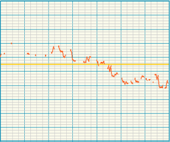 可降水量站点7日时序图