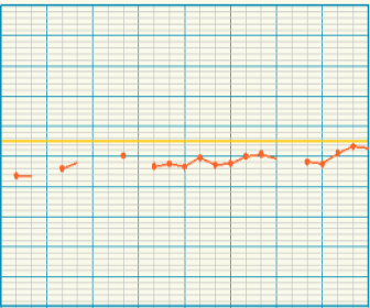可降水量站点日时序图