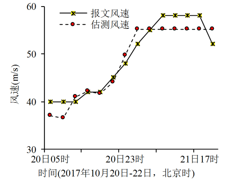 卫星遥感应用技术