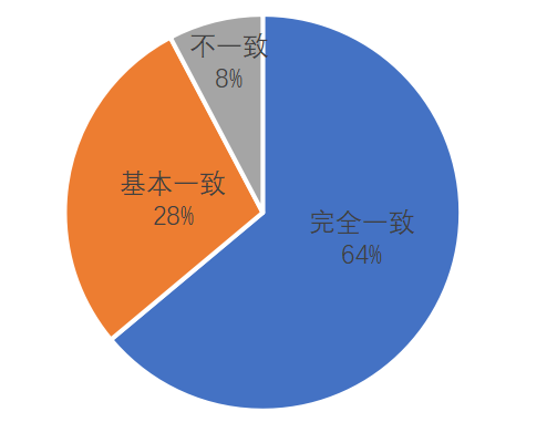 毫米波测云仪测云性能研究