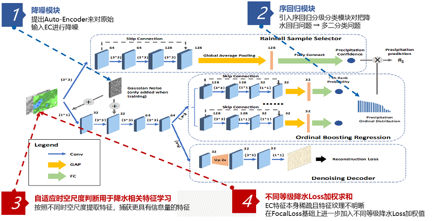 上海智能网格预报技术近期进展