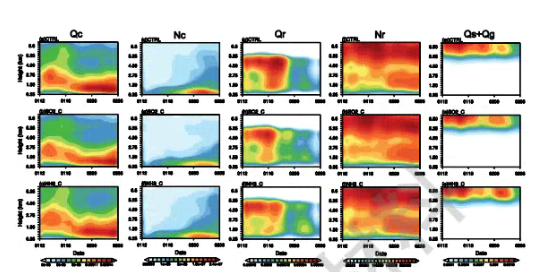 新一代数值预报模式分辨率自适应物理过程的研究