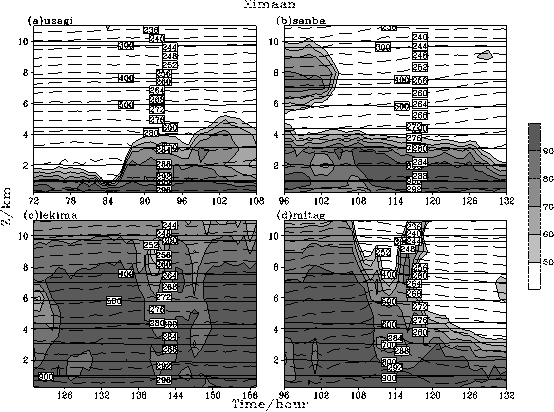 上海沿岸海域台风大风统计特征和典型个例分析