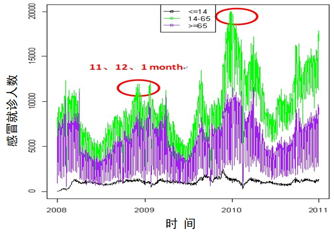 气象环境变化诱发呼吸系统疾病的致病机理及预报评估技术研究