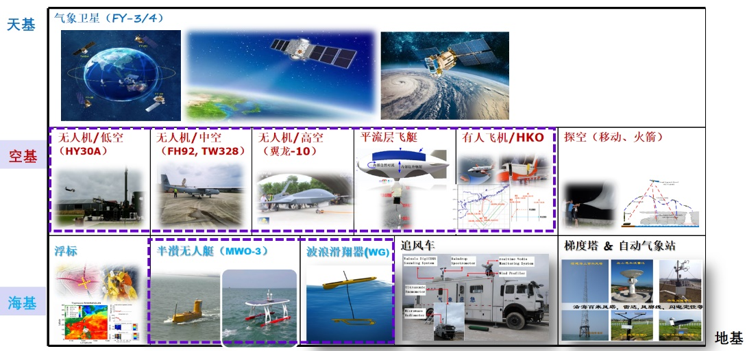 近海台风立体协同观测科学试验