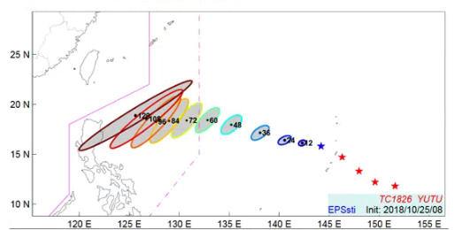 台风极端降水的预报技术及其可信度研究