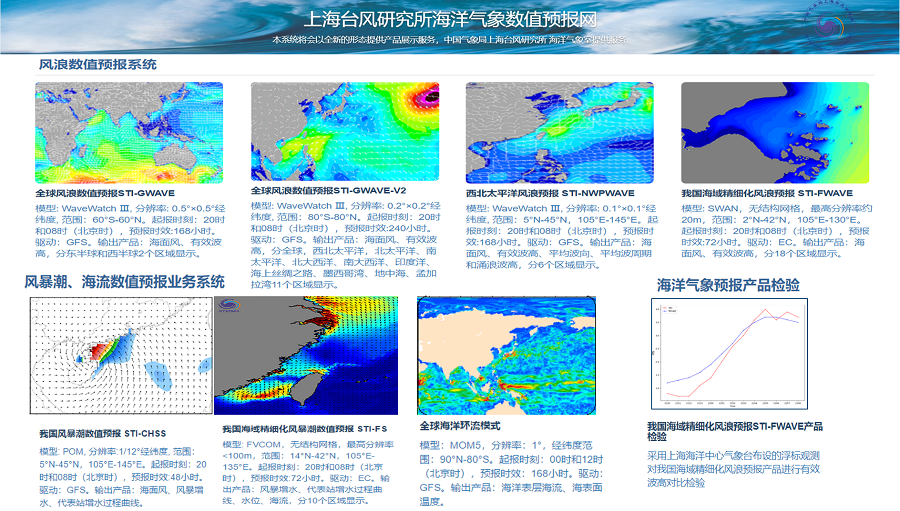 上海台风研究所海洋气象数值预报业务系统