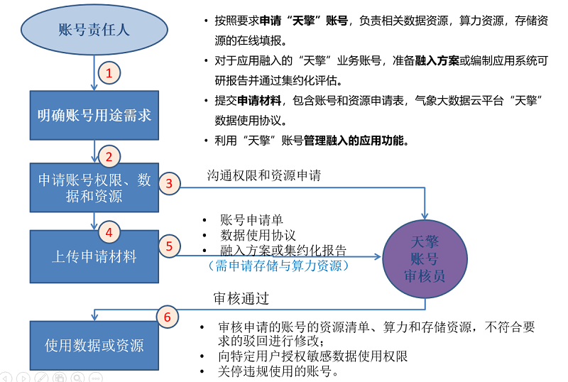 上海天擎系统介绍