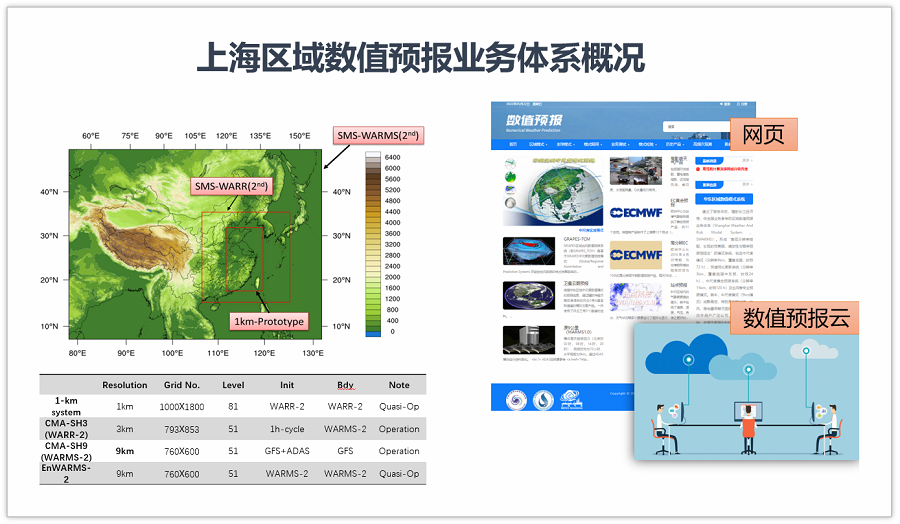 区域数值预报业务系统及产品介绍