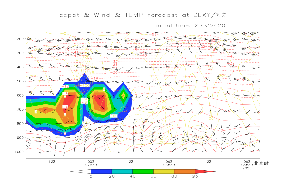 飞机结冰预报服务产品介绍及应用（案例）评估