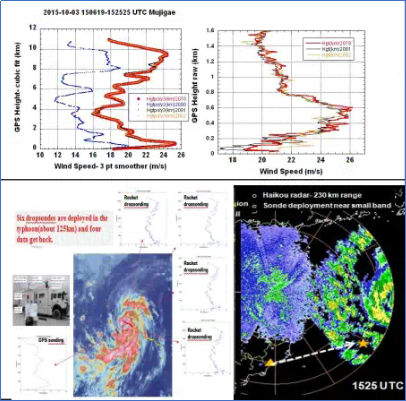 近海及登陆台风强度变化科学试验预研究