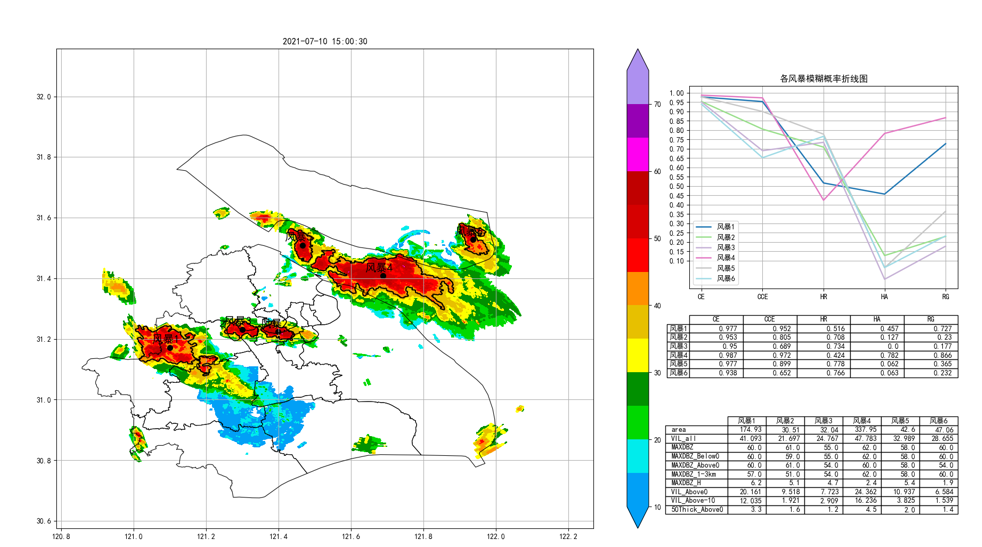 相控阵雷达在临近预报中的应用
