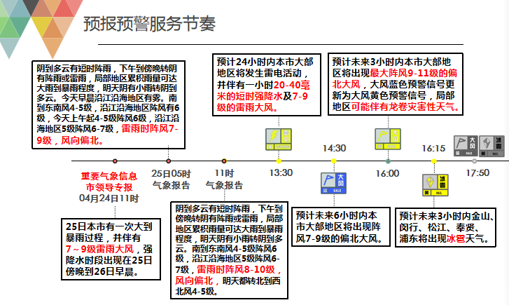 疫情防控下的决策预报服务－以0425强对流天气过程为例