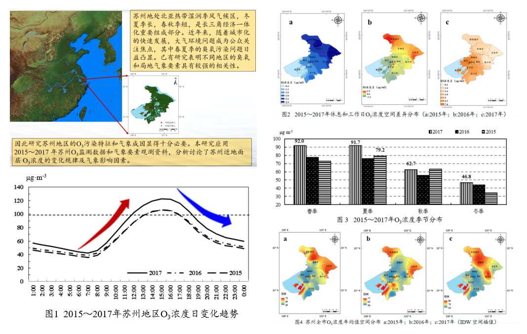 苏州地区臭氧的时空特征及气象影响因子分析***