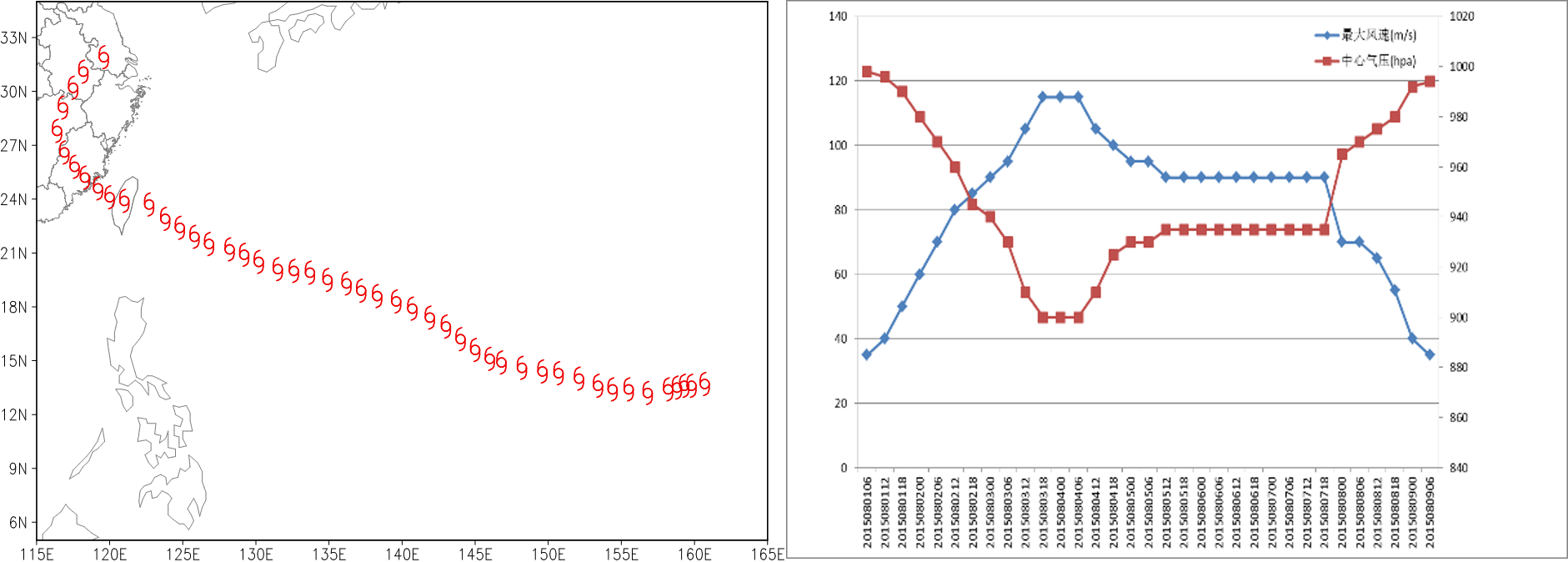 外部环境场对超强台风“苏迪罗”（2015）快速发展的影响