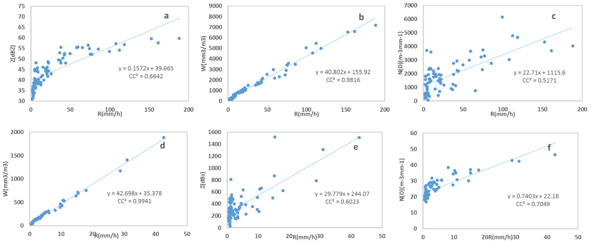 浦东不同降水类型的雨滴谱特征分析