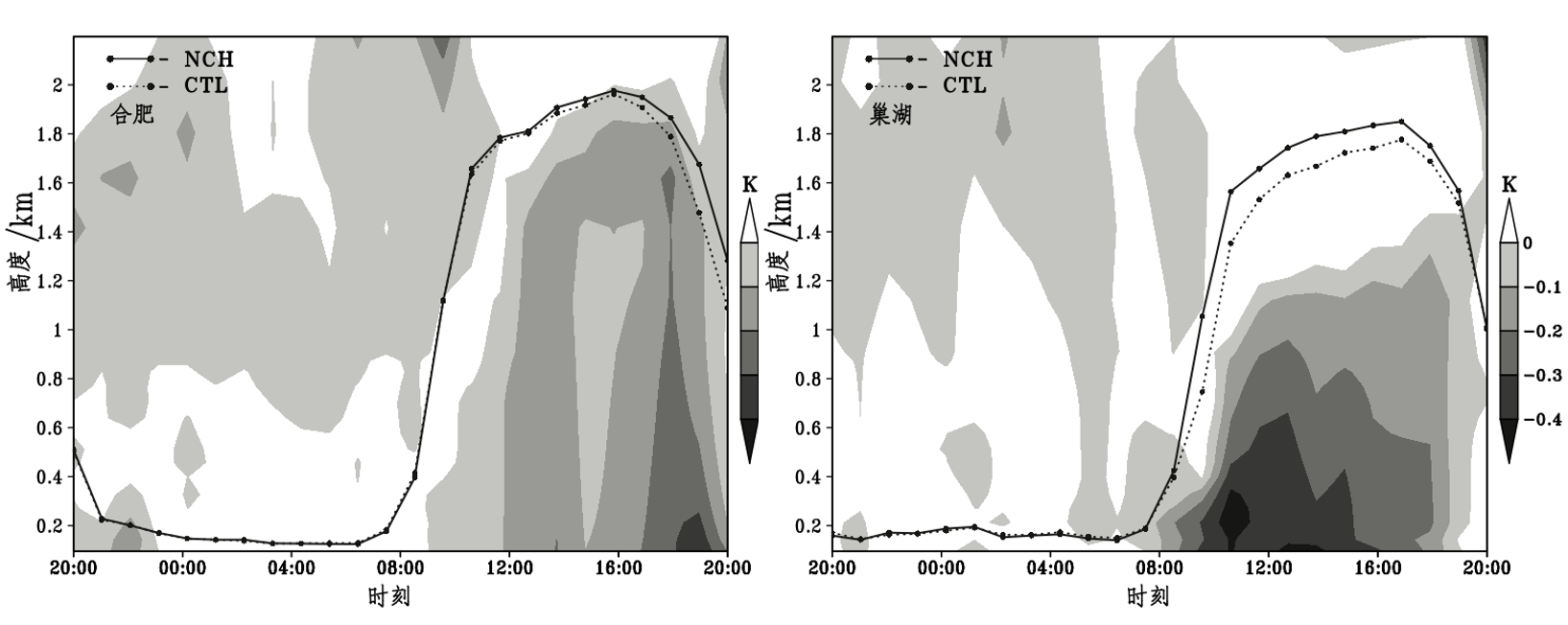 巢湖对周边城市热环境影响的模拟研究