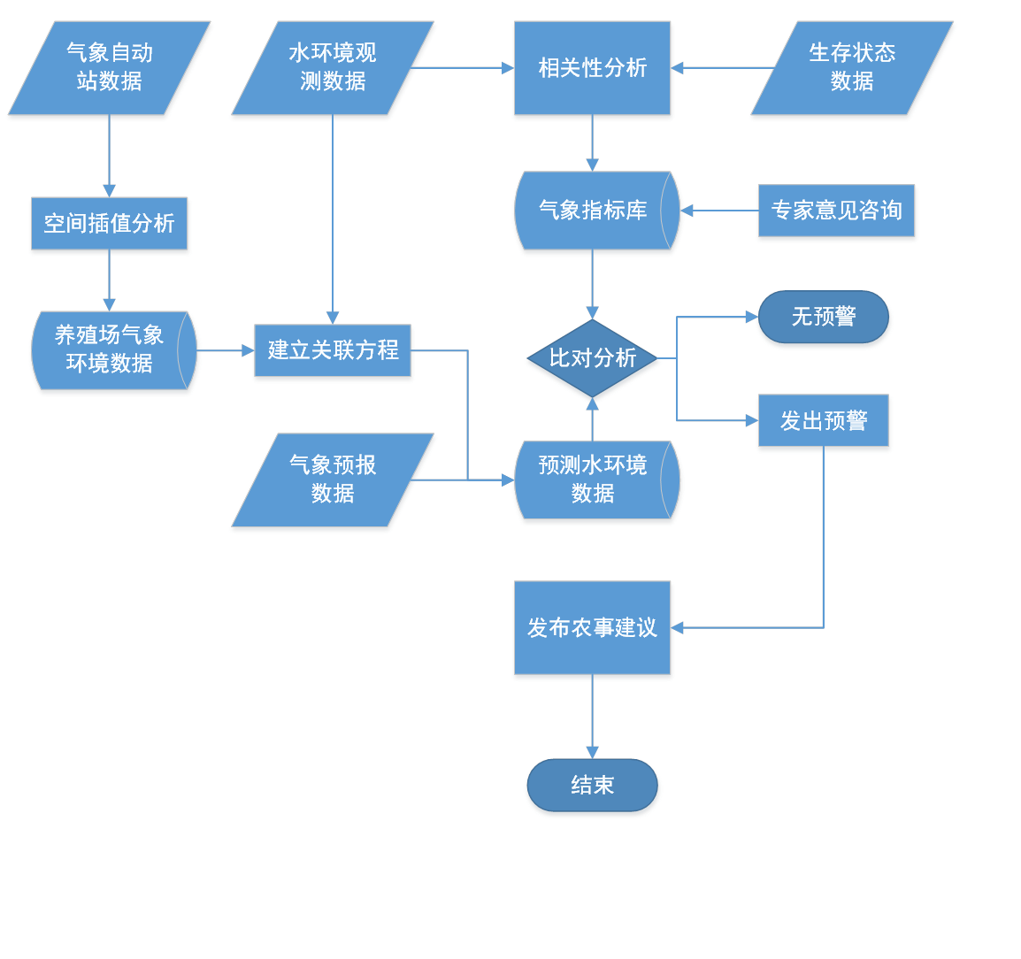 台州市围塘养殖锯缘青蟹气象灾害分析