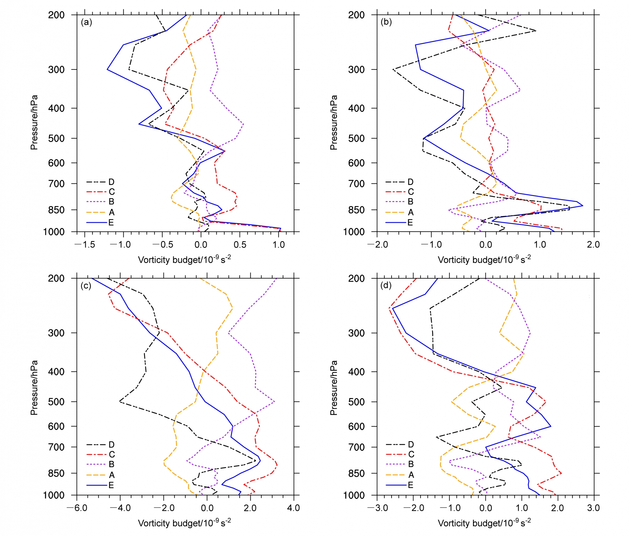 台风“山竹”(1822)远距离暴雨的成因分析