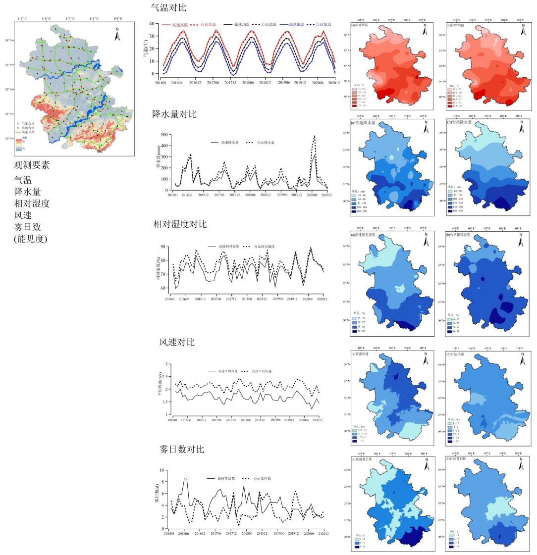 安徽省高速公路气象站与国家站观测数据的对比***