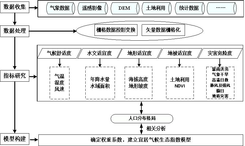 安徽省宜居气候生态质量评价