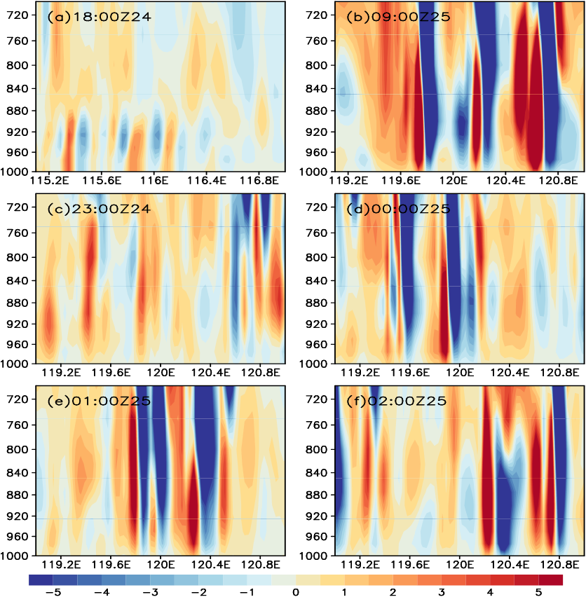 一次暖区极端强降水形势异常及重力波特征分析***