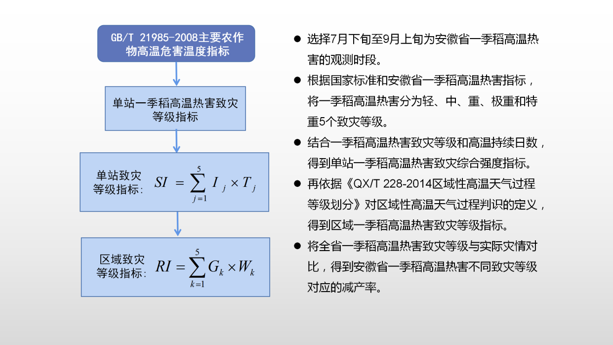 安徽省一季稻高温热害致灾指标研究