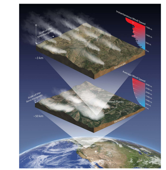 新能源技术-行业应用-许晓林535