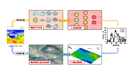 新能源技术-行业应用-许晓林704
