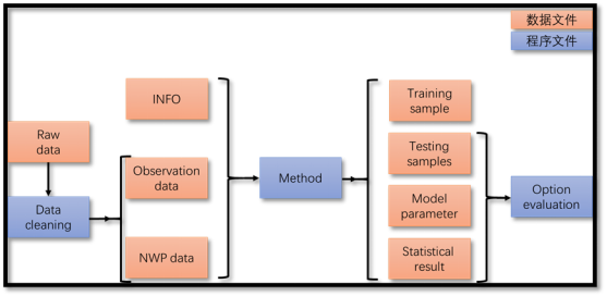 新能源技术-行业应用-许晓林794