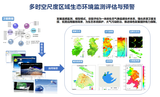 生态监测评估-行业应用-杨何群754