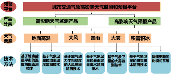 交通气象-行业应用-韩志惠1671