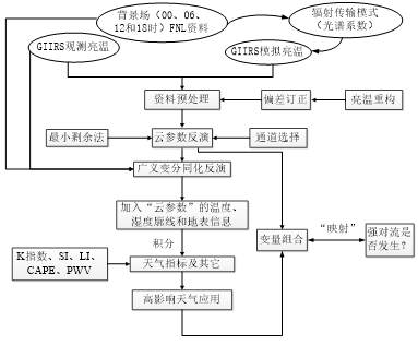 上海市气象专业技术服务平台成果推荐表-安徽省气象台1141