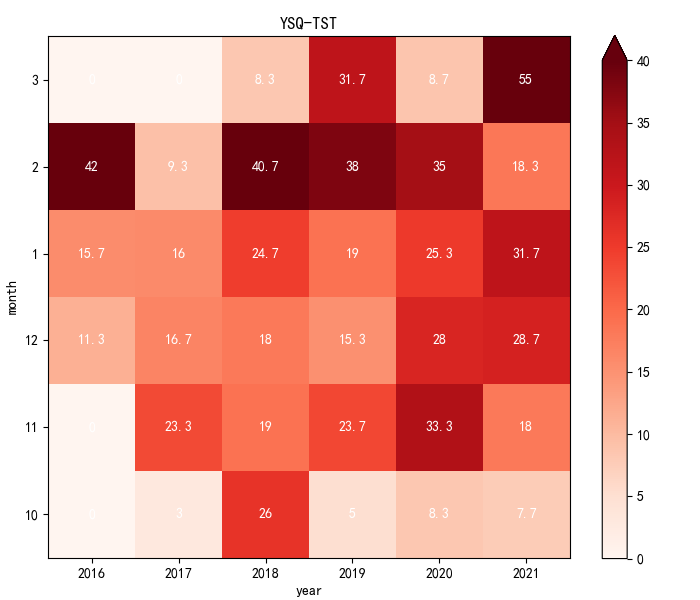 上海市延伸期冷空气过程预报检验评分方法研制及试用