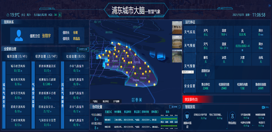智慧气象应用场景融入经济——社会、城市三大治理体系的研发应用