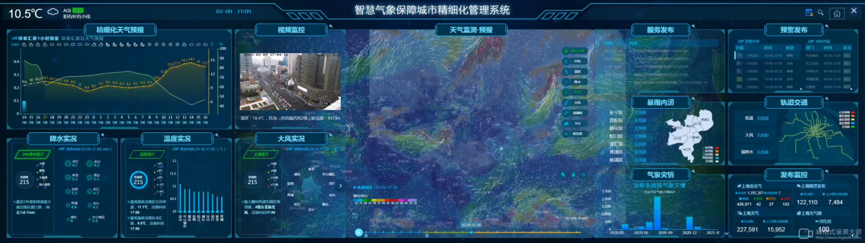 上海智慧气象服务在保障城市精细化管理中的探索与应用