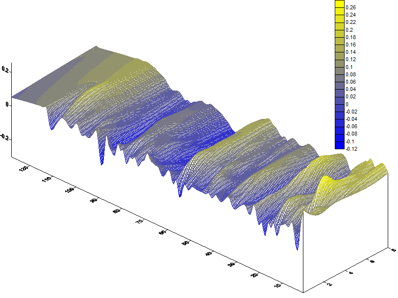 上海公路交通降水影响通行分析初探