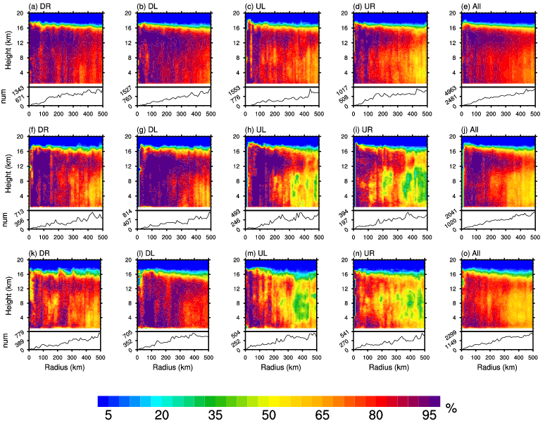 基于CloudSat热带气旋数据集的西北太平洋台风云垂直结构及其辐射效应的非对称性研究